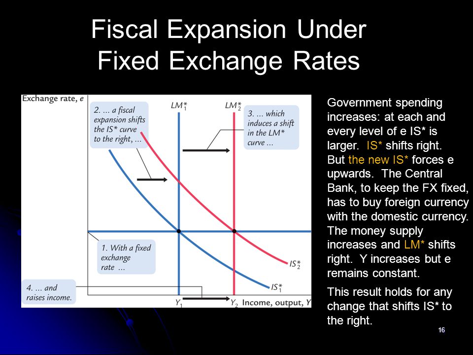 The fiscal mismanagement and fixed exchange